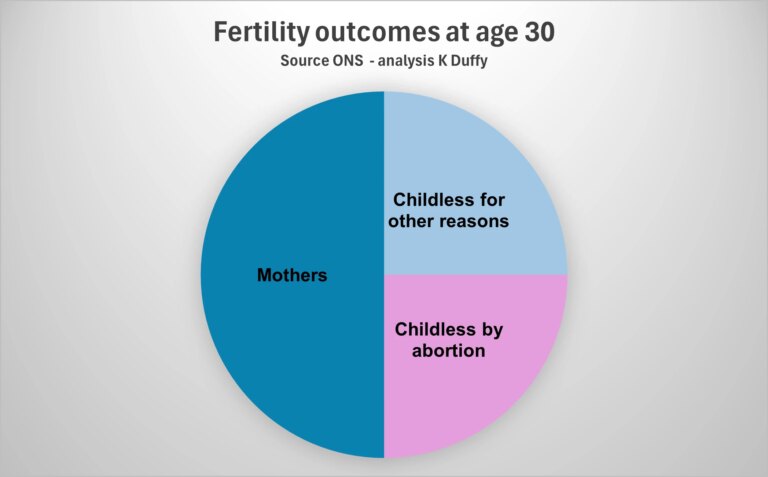 25pc-childless-by-abortion.jpg